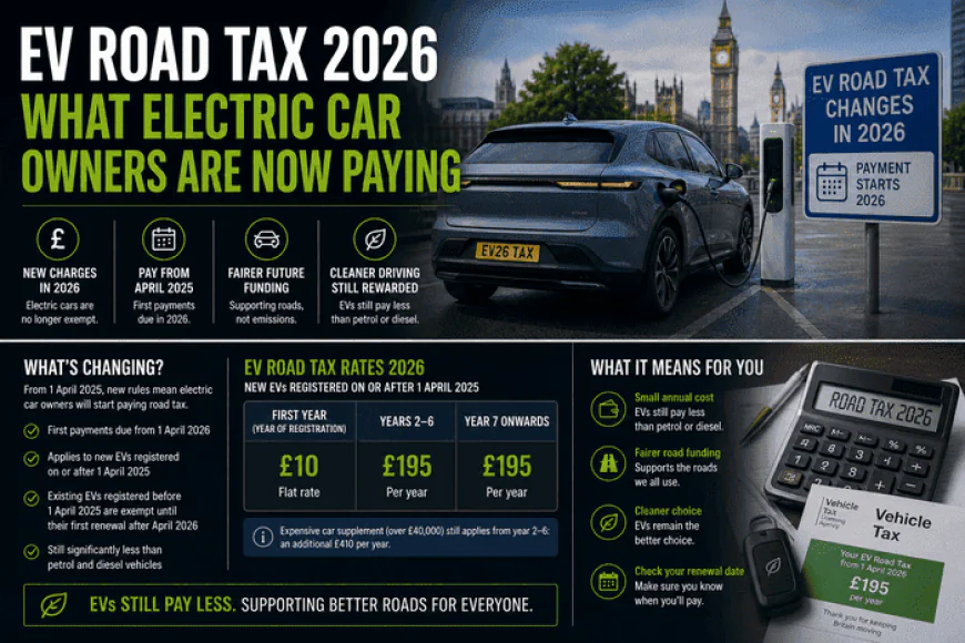 EV Road Tax 2026 — What Electric Car Owners Are Now Paying