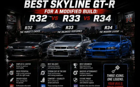 Best Skyline GT-R for a Modified Build: R32 vs R33 vs R34