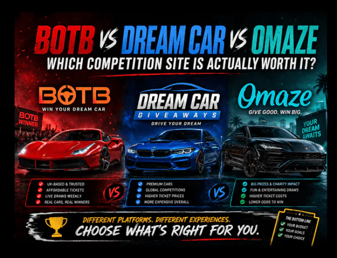 BOTB vs Dream Car Giveaways vs Omaze: Which Is Actually Worth Your Money?
