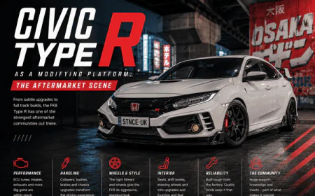 Civic Type R as a Modifying Platform: The Aftermarket Scene