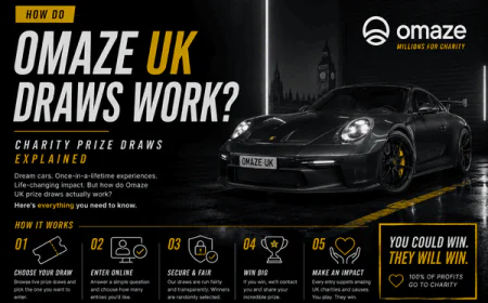 How Do Omaze UK Draws Work? Charity Prize Draws Explained