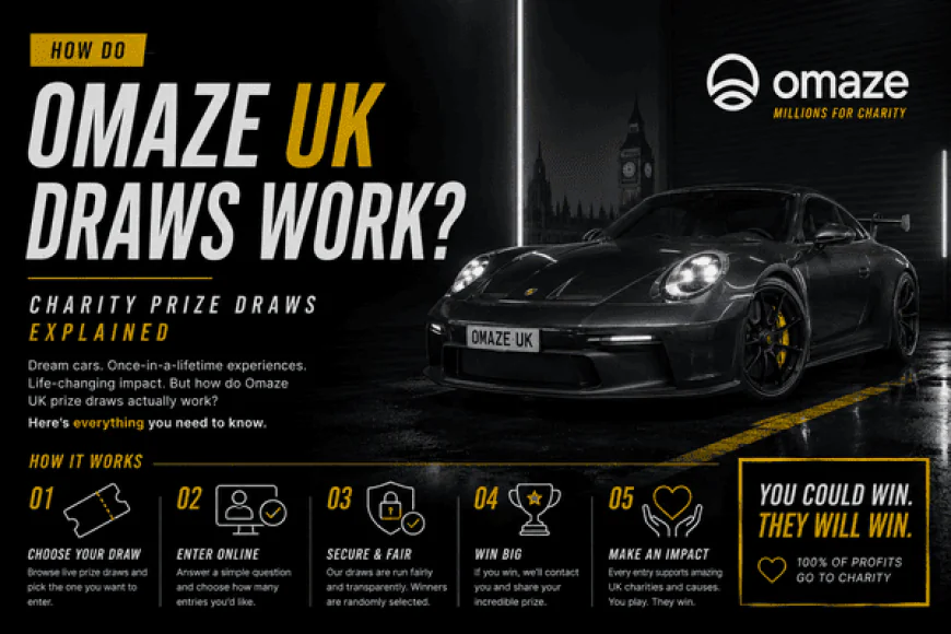 How Do Omaze UK Draws Work? Charity Prize Draws Explained