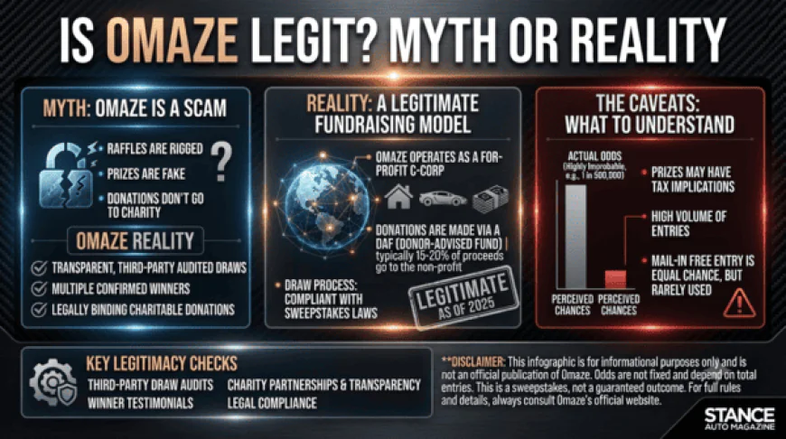 Is Omaze Legit? Myth or Reality