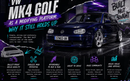 VW Mk4 Golf as a Modifying Platform: Why It Still Holds Up