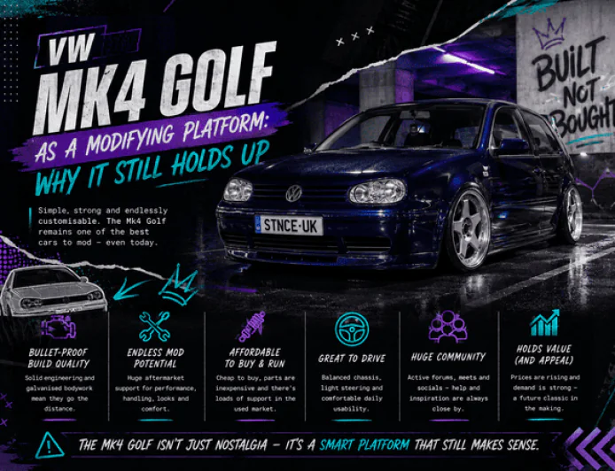 VW Mk4 Golf as a Modifying Platform: Why It Still Holds Up