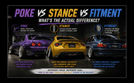 Poke vs Stance vs Fitment: What's the Actual Difference?