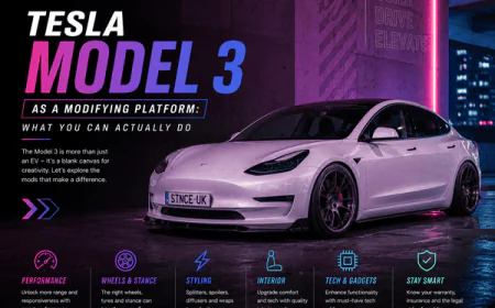Tesla Model 3 as a Modifying Platform: What You Can Actually Do