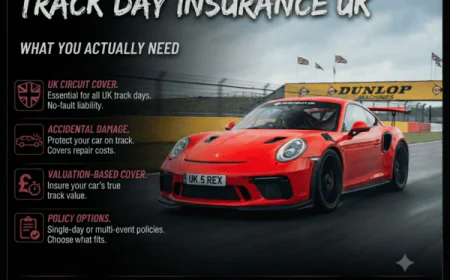 Track Day Insurance UK: What You Actually Need