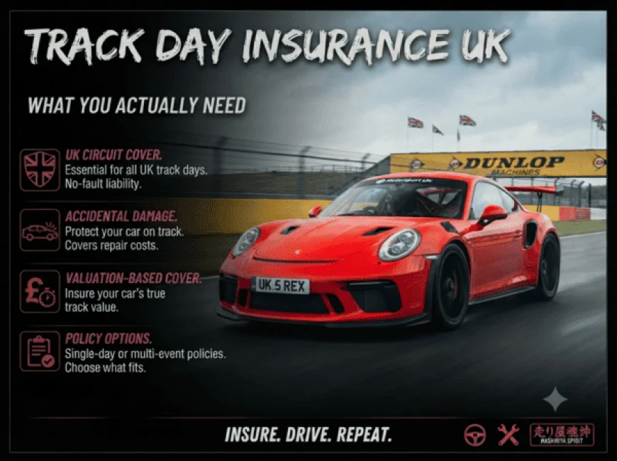 Track Day Insurance UK: What You Actually Need