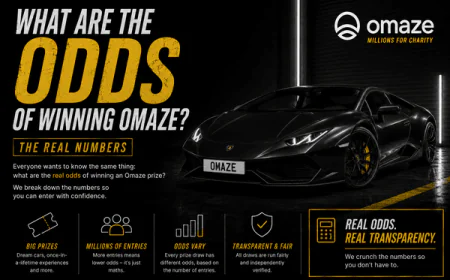 What Are the Odds of Winning Omaze? The Real Numbers