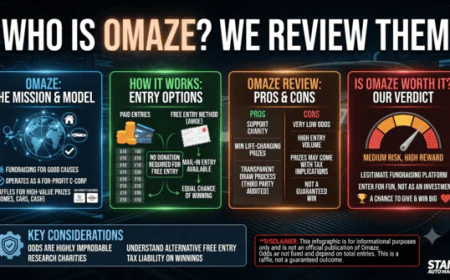 Who Is Omaze? We Review Them