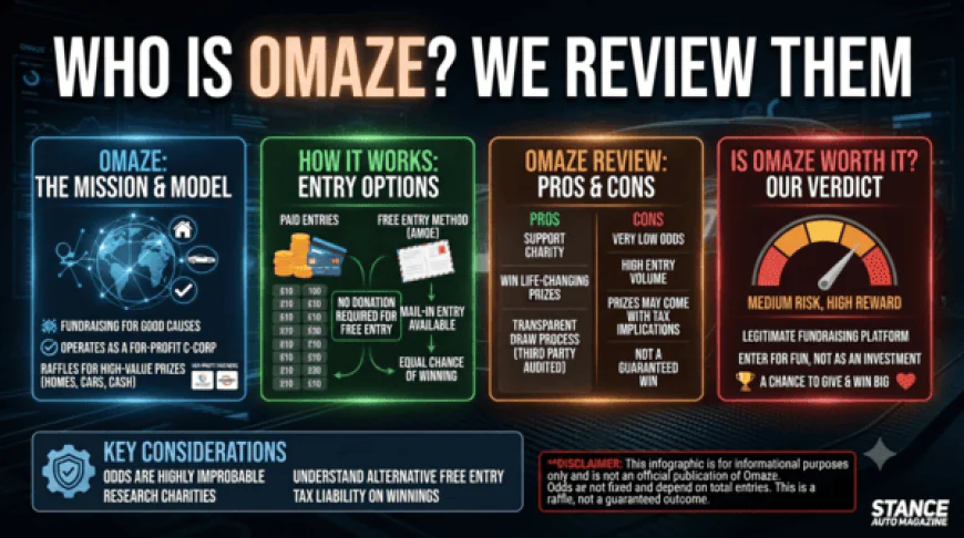 Who Is Omaze? We Review Them