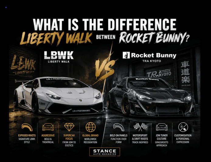 What Is the Difference Between Liberty Walk and Rocket Bunny?