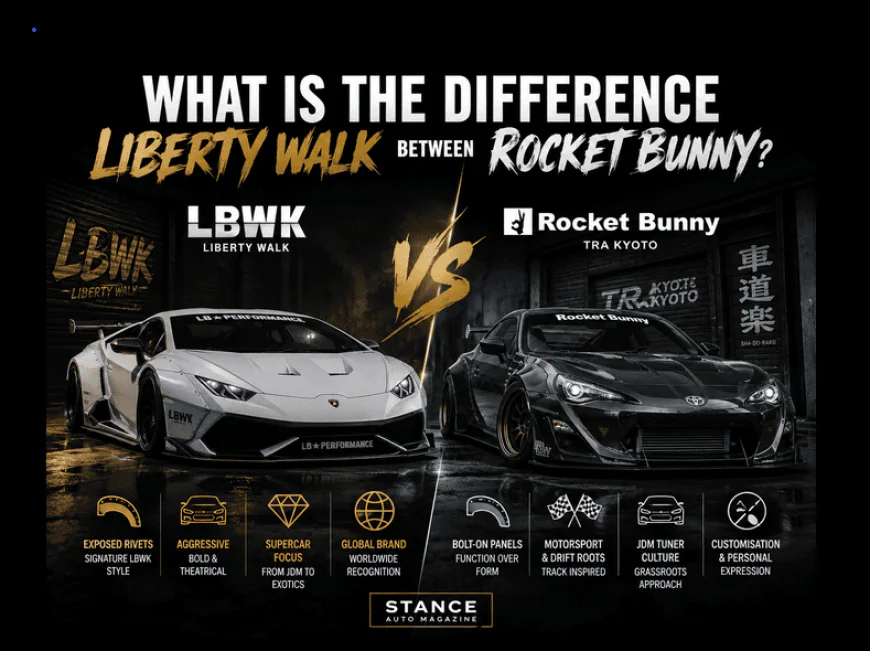 What Is the Difference Between Liberty Walk and Rocket Bunny?