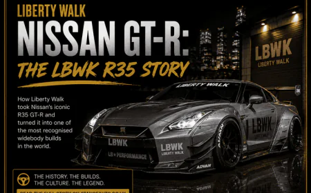 Liberty Walk Nissan GT-R: The LBWK R35 Story